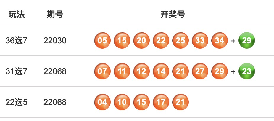 36选7今日开奖号码结果查询指南36选7今天开奖号码结果查询表格图