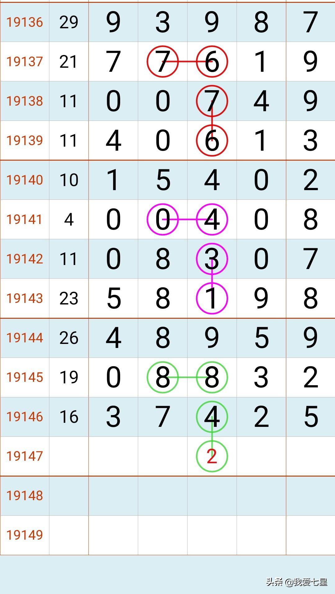 今日体彩排列3开奖号码揭秘，数字游戏中的智慧与幸运体彩排列3开奖号码今天晚上