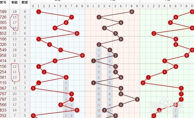 体彩排列5走势图（综合版）200期，数据洞察与趋势分析体彩排列5走势图综合版200期