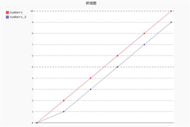 探索福利双色球走势，带坐标的奥秘与策略福利双色球走势走势图