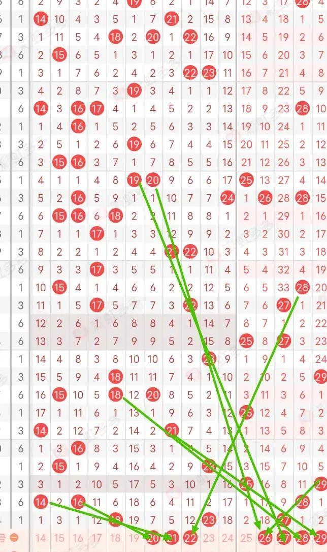探索大乐透走势图，揭秘数字背后的奥秘大乐透走势图的基本信息分析
