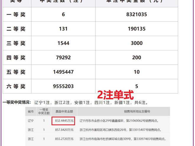 企业发展 第355页