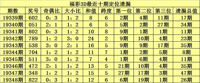 探索3D试机号的奥秘，乐彩网上的数字游戏3d试机号乐彩网17500