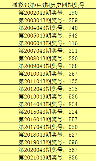福利彩票3D预测，专家汇总与理性分析福利彩票3d预测专家汇总