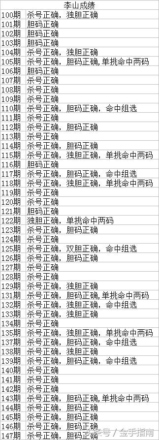 双色球开奖 第18页