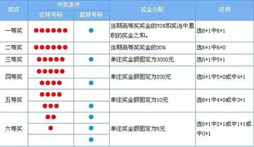 双色球开奖结果揭秘，如何准确兑奖，掌握双色球兑奖标准双色球开奖结果兑奖规则
