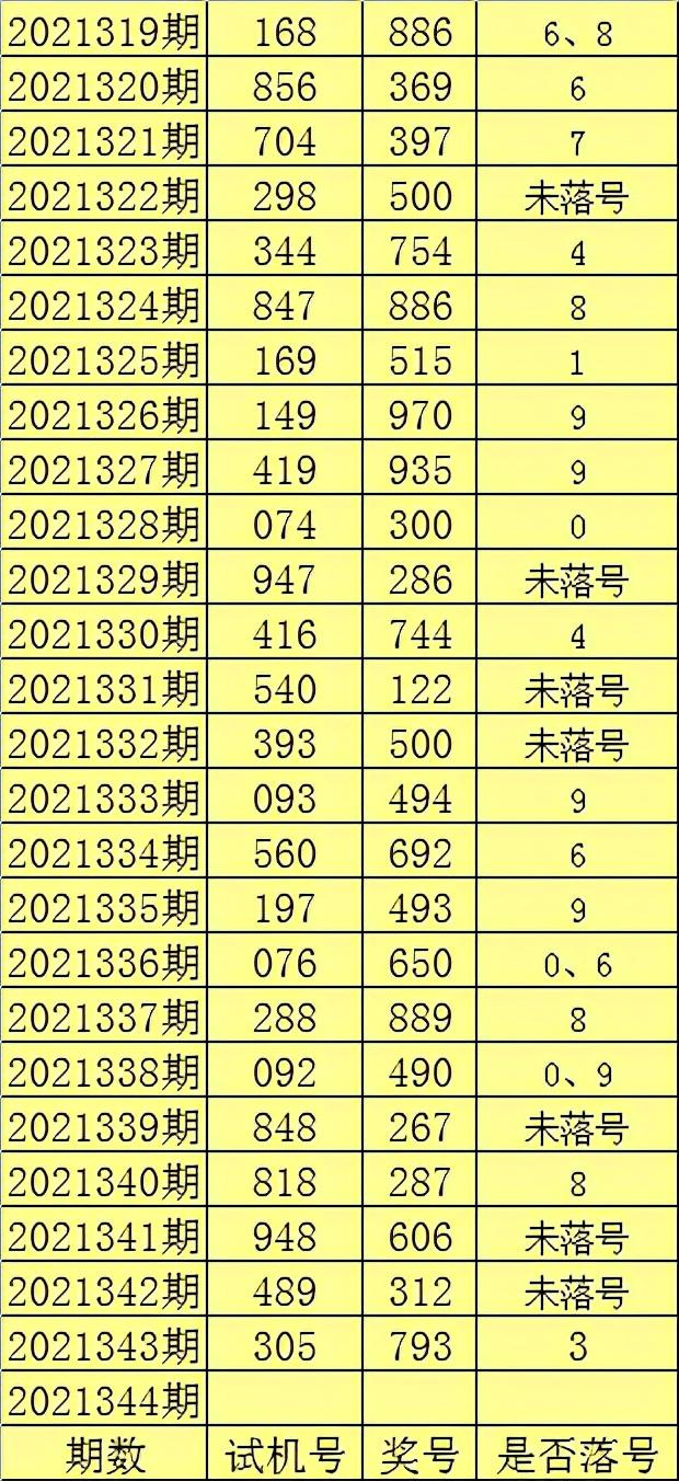 3D陈华，今晚的胆码之谜3d陈华今晚就赌一个独胆259