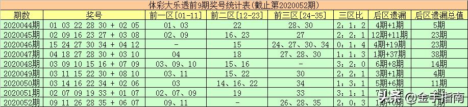 2020053期双色球预测，理性分析，谨慎投注双色球053期预测号码