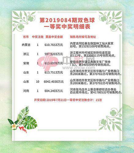 双色球中奖概率