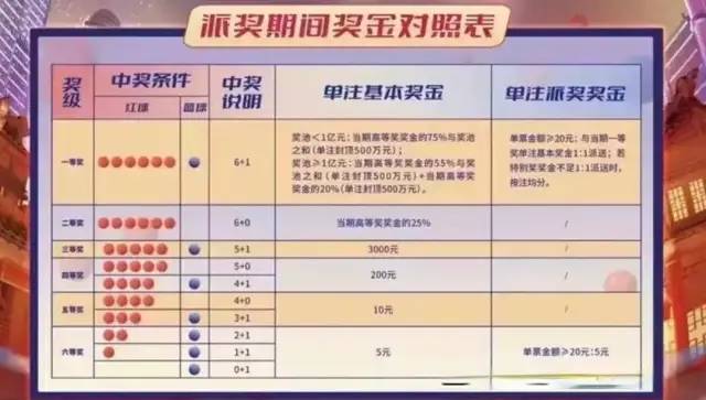 选号与兑奖流程
