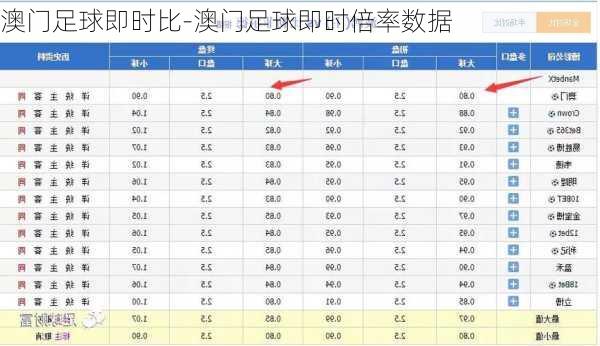 澳门动态足球即时赔率，透视足球竞猜的数字游戏动态澳门足彩