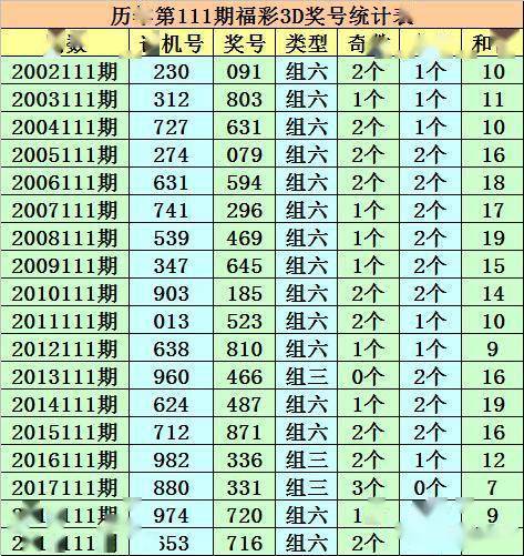 探索天齐网3D首页，保真版3D和值表的奥秘天齐网3d首页保真版3d和值表何老大字迷