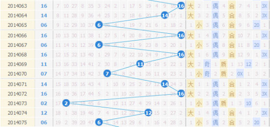 福利彩票双色球，揭秘基本走势图500的奥秘福彩双色球走势图带连线图500期