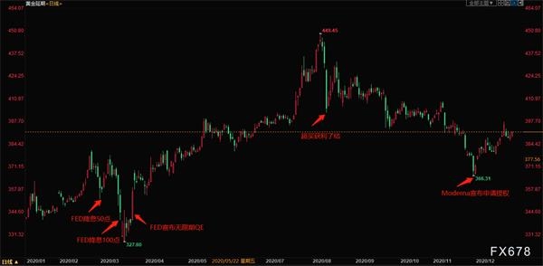 2021年三D走势图带连线，深度解析与未来展望三d走势图带连线2021年
