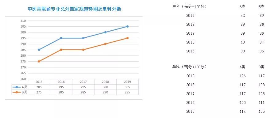 3D走势图(带连线专业版)在2019年排列三中的应用与价值3d走势图排列三开奖结果