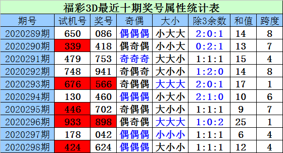 福利彩票3D