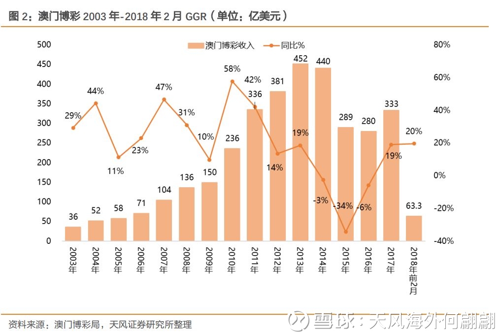 理性娱乐 第5页