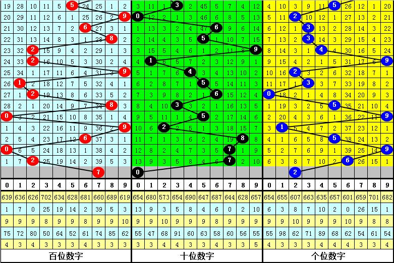 探索3D彩票的独胆选号技巧，深度解析3D算独胆方法3d算独胆方法特准