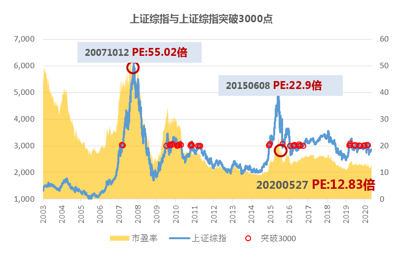 南方双彩3D，带线走势图与连线分析的深度解读南方双彩3d带线综合走势图带连线