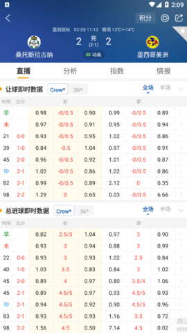 球探网足球手机版，即时比分，让足球激情触手可及球探网足球即时比分app - 头条搜索