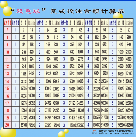 解析双色球复式投注的奖金计算方法双色球复式投注怎么算奖金的