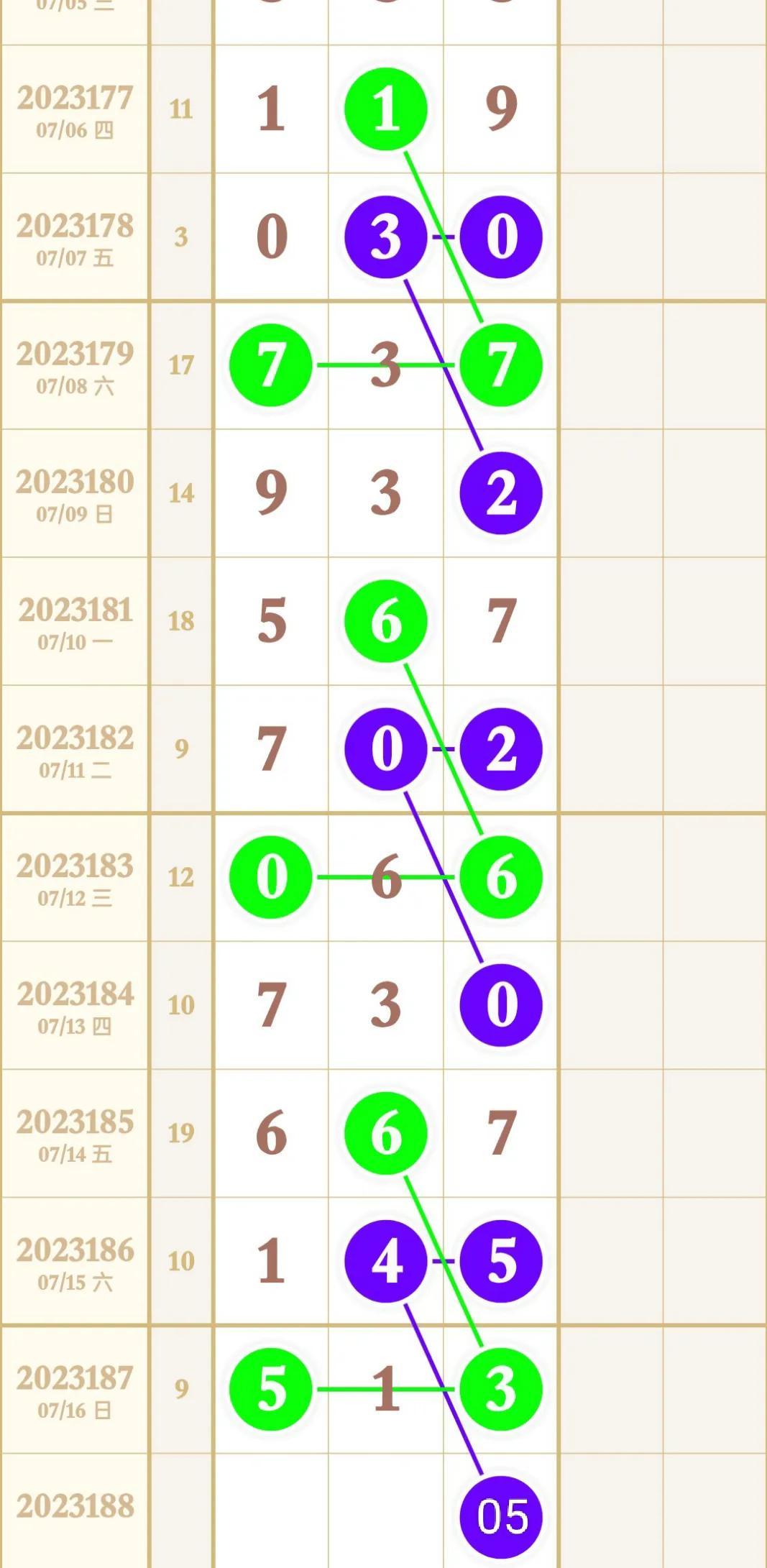 今晚3D走势图深度分析，探寻数字背后的规律与趋势今晚3d走势图分析图