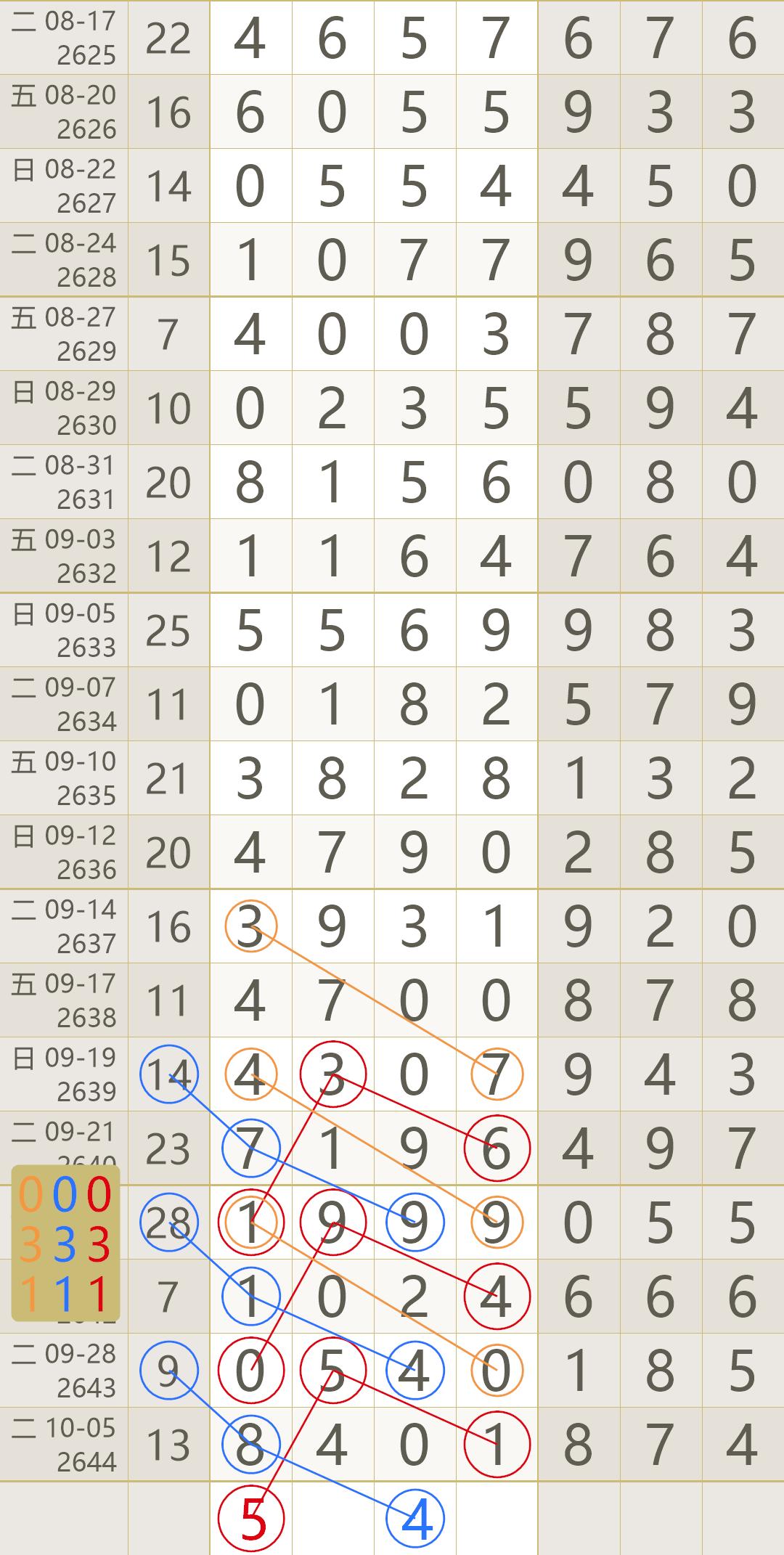 七星彩今日开奖揭秘，数字背后的奥秘与期待七星彩今天的开奖号是多少号