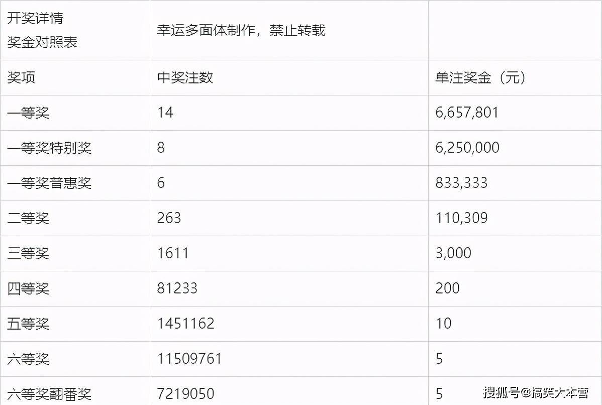 幸运数字 第5页