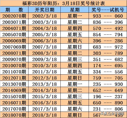 福彩3D开奖历史上的今天，回顾与展望