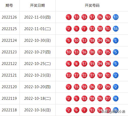2月5日双色球，揭秘当晚的幸运号码2月5日双色球开什么号码开奖的