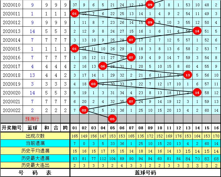 双色球开奖结果 第9页