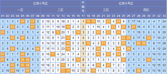 探索双色球红球第五位尾数振幅的奥秘，解码彩票走势图双色球红球第五位尾数振幅走势图乐彩网