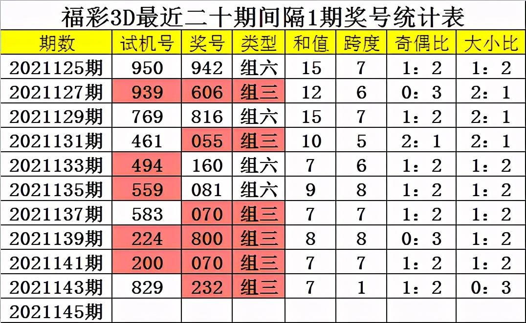 探索3D精准投注的奥秘，从理论到实践的深度解析3d精准一注(单挑王)