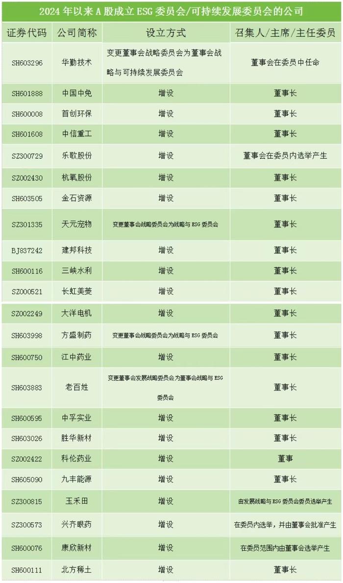 排列三预测