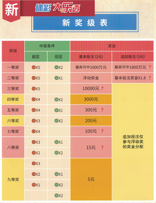 云南快乐十分，解锁中奖密码的走势图与中奖规则云南快乐十分走势图中奖规则查询