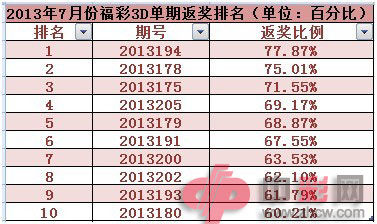2013036期3D开奖结果，揭秘当期精彩与幸运瞬间2013336期3d开奖结果