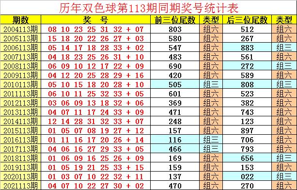 双色球彩票