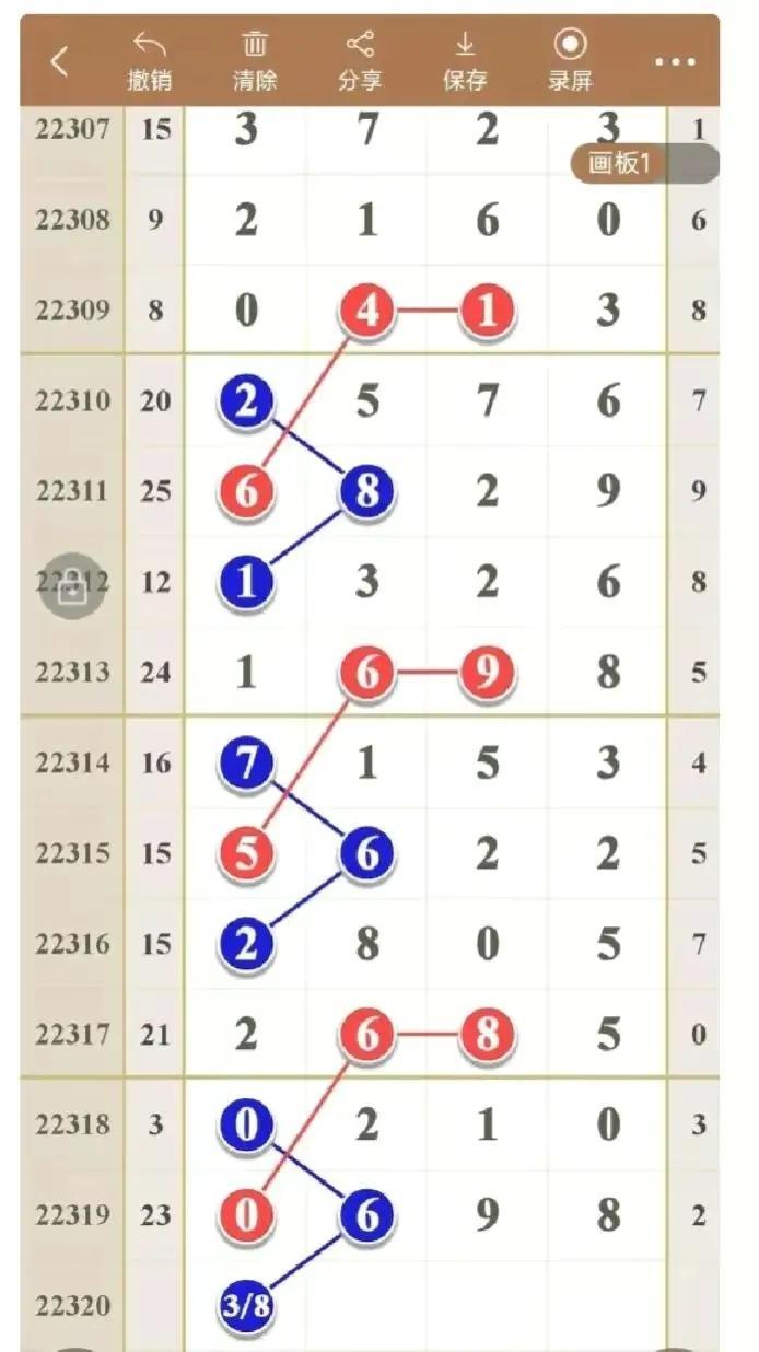 探索数字的奥秘，11选5分布走势图深度解析11选五分布走势图