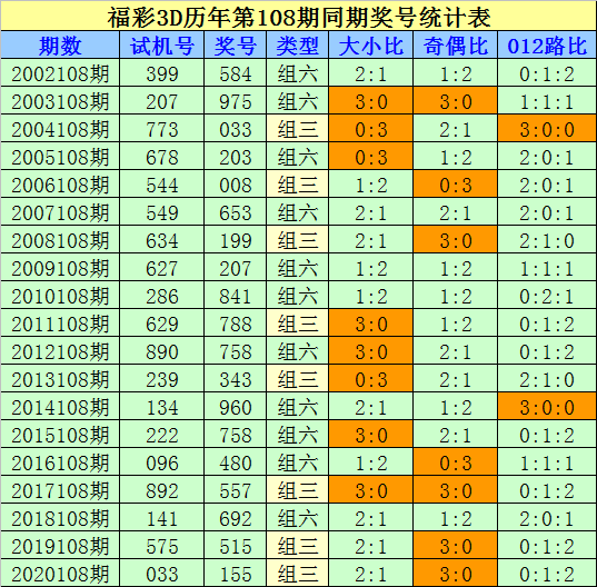 3D彩票选号