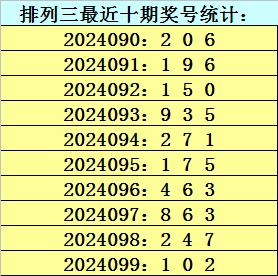 探索1分快三走势图，数字游戏中的策略与智慧一分快3走势助手