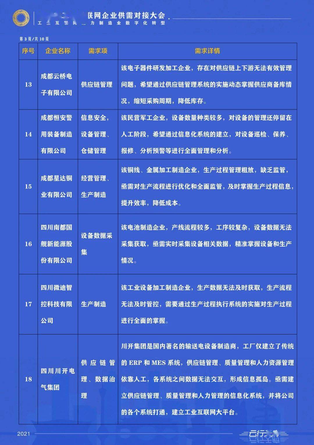 3D天宇和值谜
