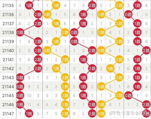 揭秘大乐透，专家预测分析与号码汇总的深度剖析大乐透专家预测分析号码汇总图