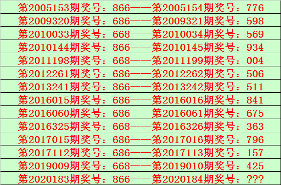 科学分析