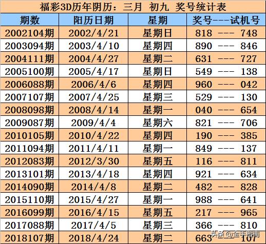 2019096期3D开奖结果查询，揭秘数字背后的幸运与期待2019096期3d开奖号码
