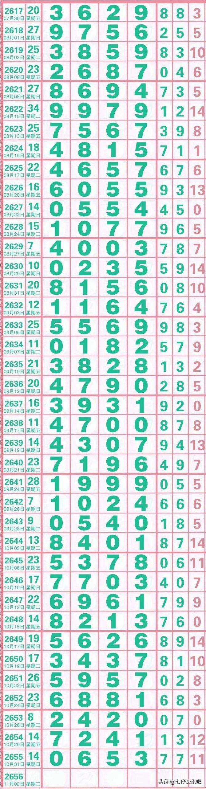 2019096期排列三开奖结果揭晓，数字的魔法与幸运的碰撞2019093期排列三开奖号码
