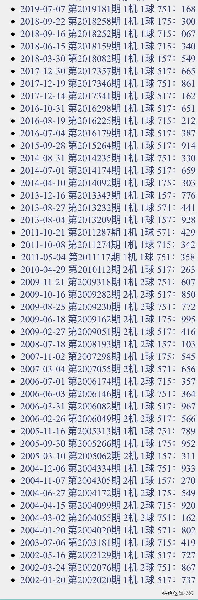 福彩3d试机号
