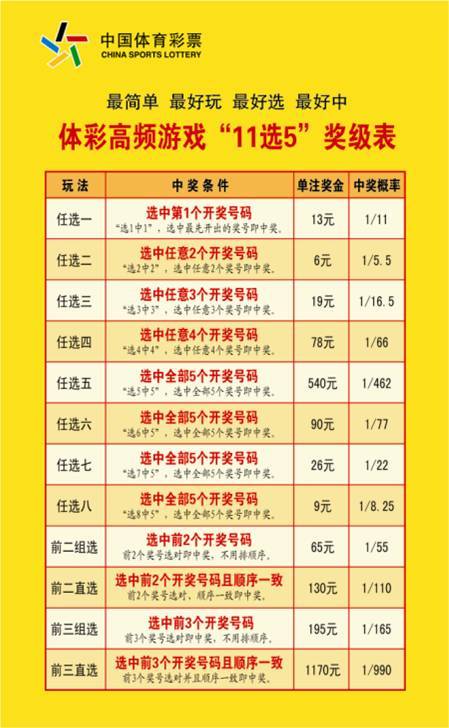 彩票新世界