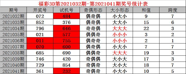 探索双色球2021042期走势图，数字背后的奥秘与策略2021042期双色球开奖结果走势图