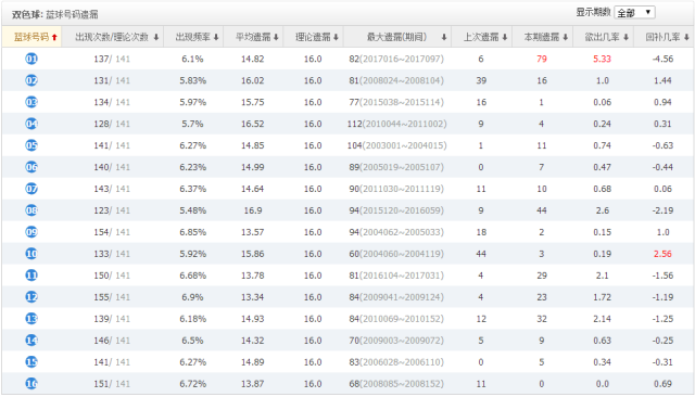 双色球14选2中5个号码，0个蓝球，奖金计算与中奖心得分享双色球14+2中5+0多少钱