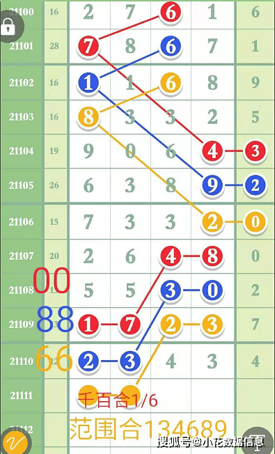 双色球143期谜语，揭秘数字背后的幸运密码双色球猜谜语145期